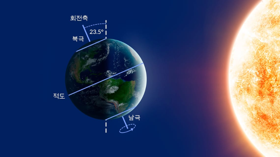 동지의 유래
