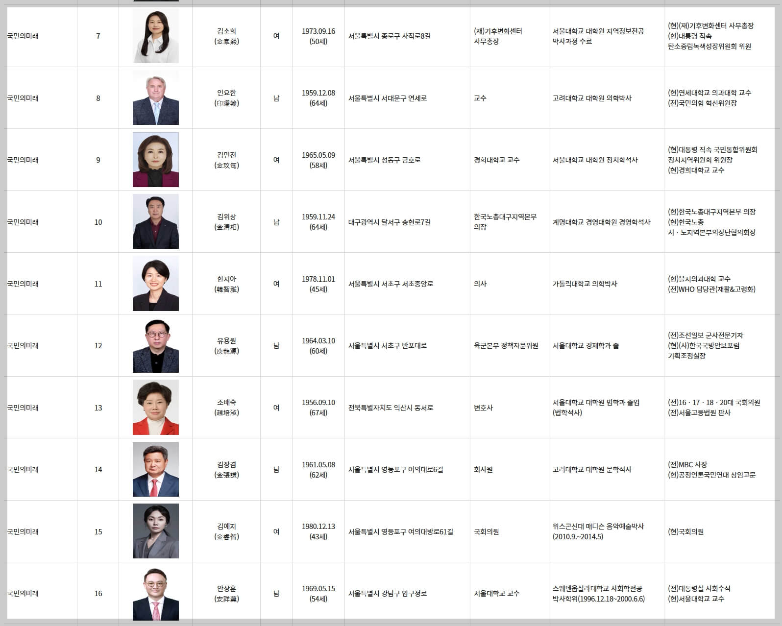 국회의원선거 비례대표 당선인