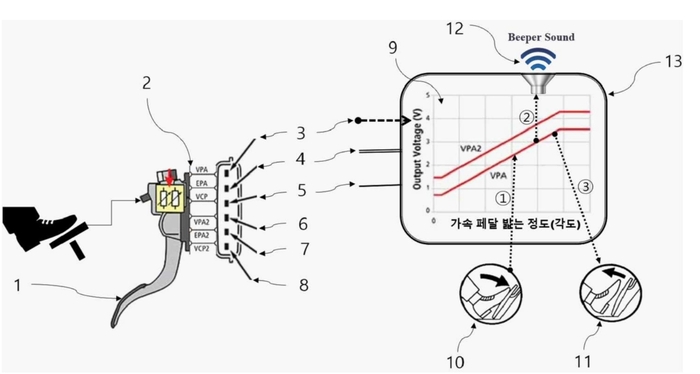 급가속 방지장치.