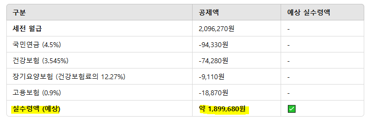 2025년 최저시급 실수령액 (세후 계산)