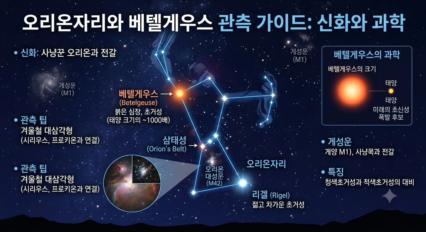오리온자리와 베텔게우스 관측 가이드