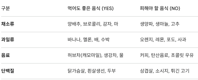 역류성 식도염