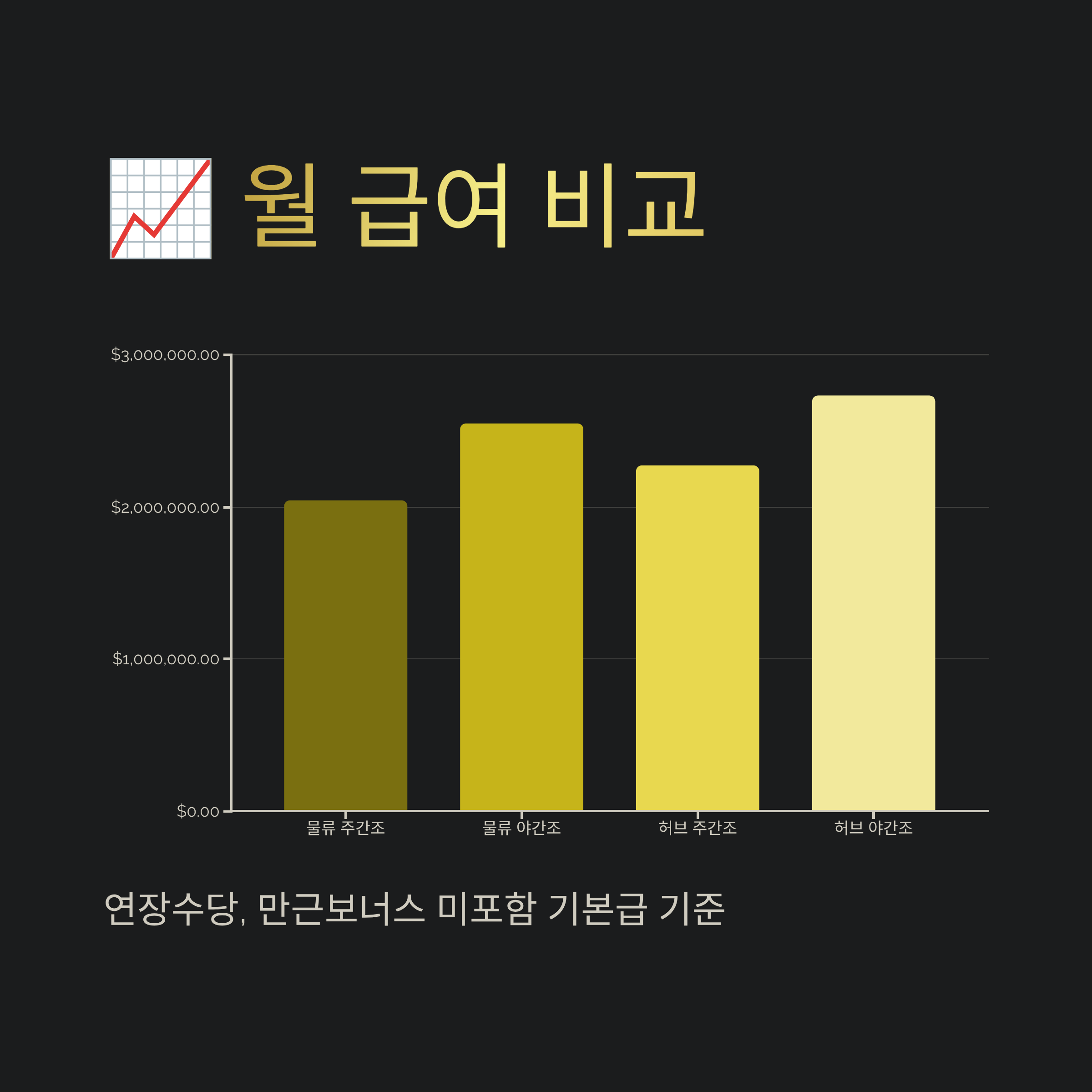 쿠팡 창원1센터