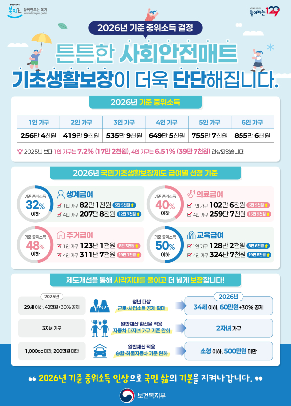 2026년 기초생활수급자 (생계급여, 주거급여, 청년소득공제)