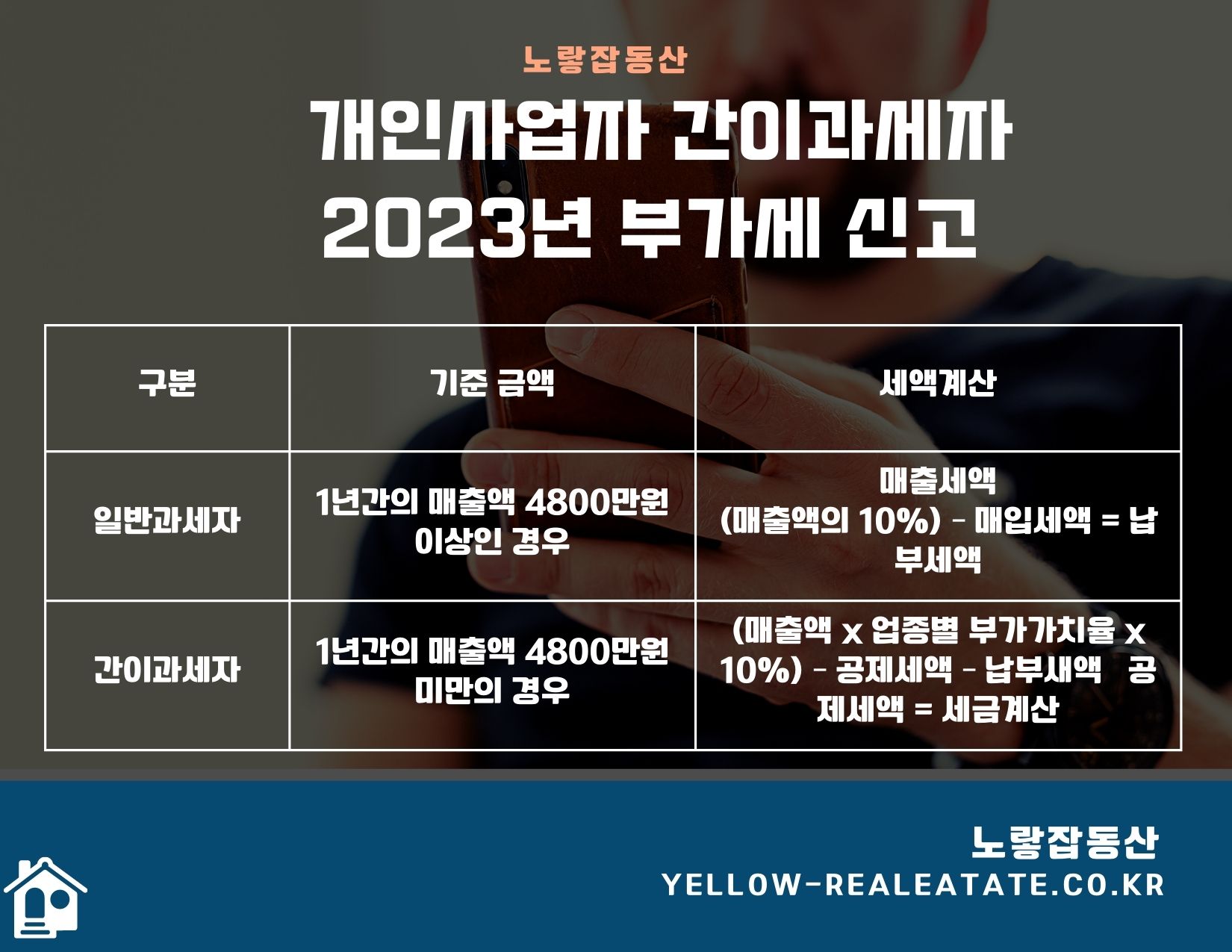 2026년 기준 간이과세 적용 기준(1억 400만 원)과 납부면제 구간(4,800만 원)을 설명하는 이미지