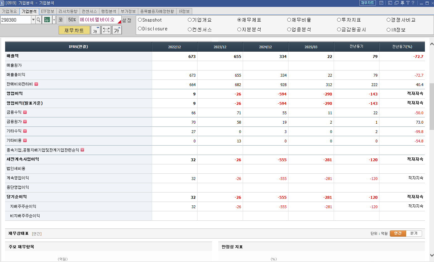 에이비엘바이오 기업 재무제표