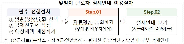 맞벌이 근로자 절세안내 이용절차