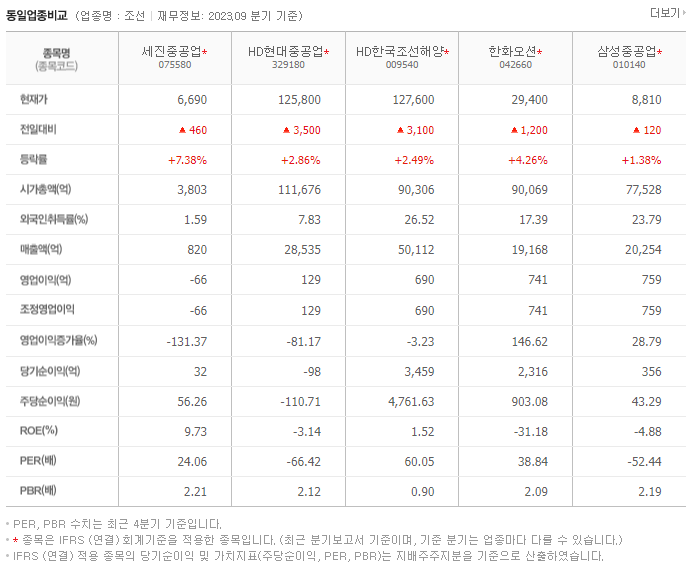 세진중공업_동종업비교자료