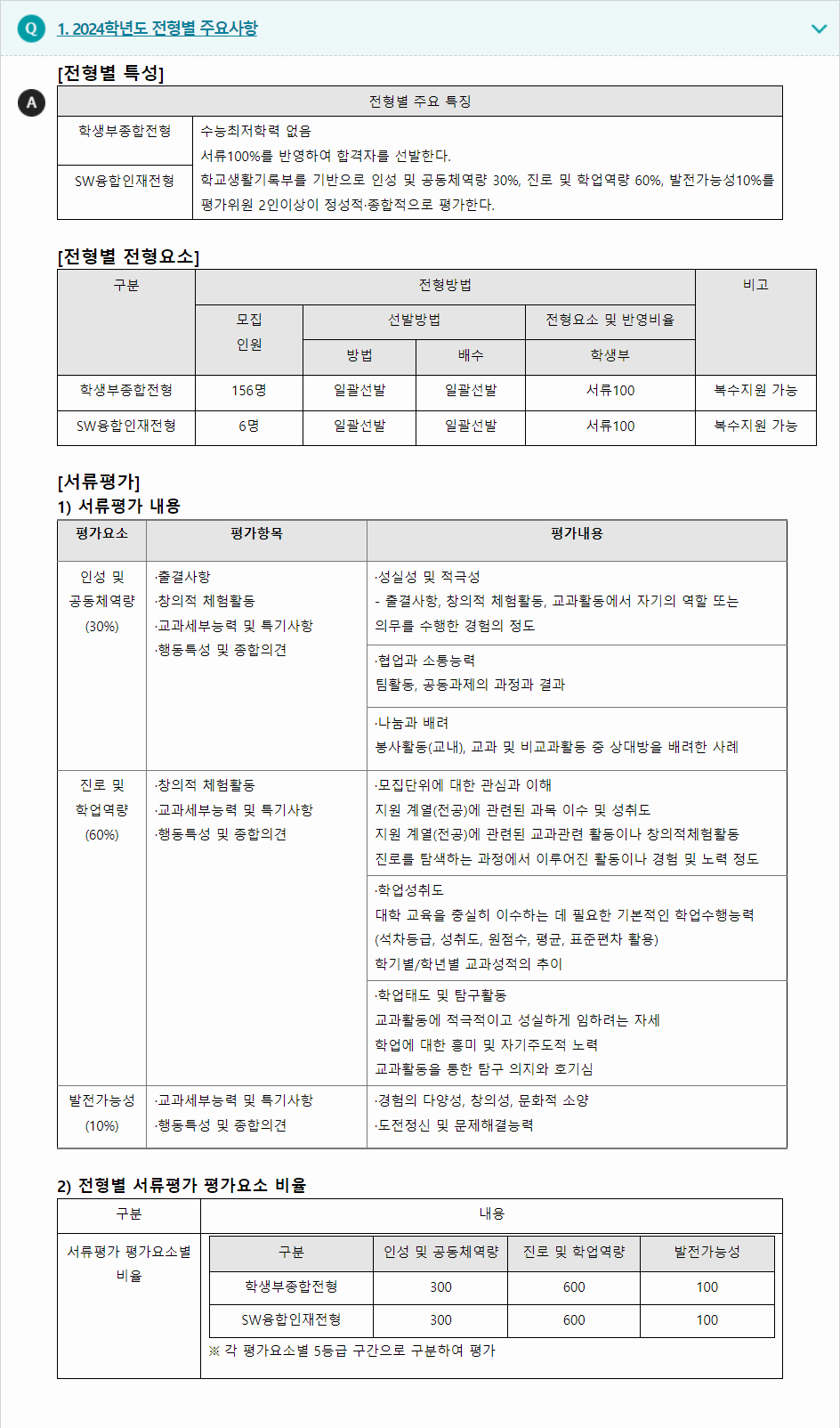 2024학년도 동서대학교 학생부종합전형 전형별 주요사항