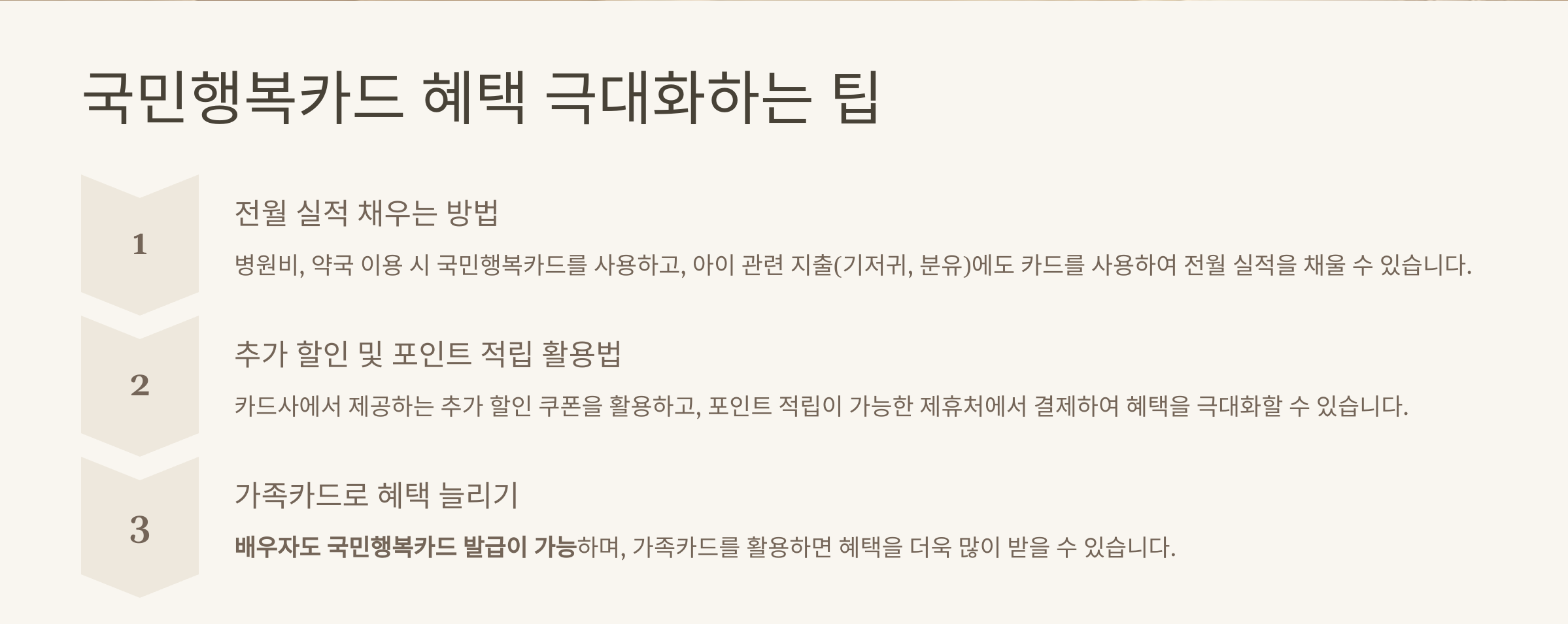 국민행복카드 잔액조회 발급 방법 총정리