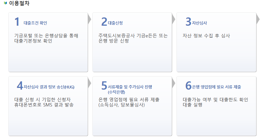 2025년 신생아 특례 대출:출산 가구를 위한 주거 지원 정책 총정리