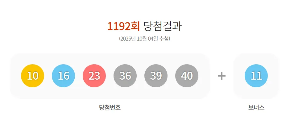 1194회차 로또 이월수 분석으로 흐름 잡는 현실 조합법에 대한 패턴분석_7