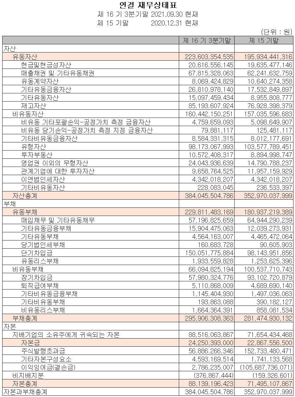 (주)에이스테크놀로지 재무상태표