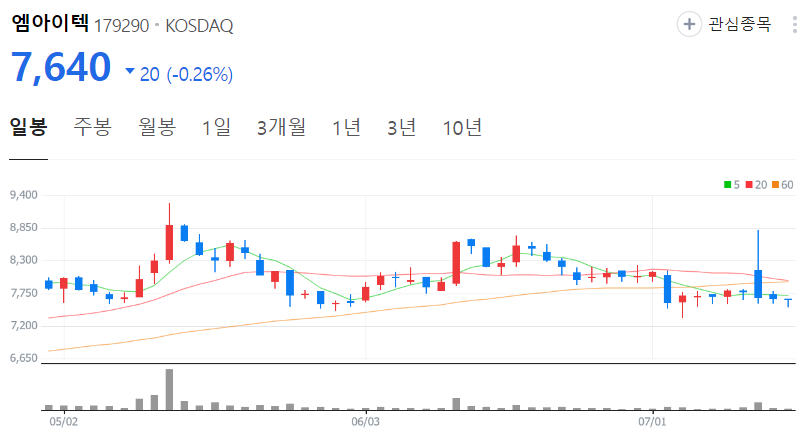 엠아이텍-주가-일봉