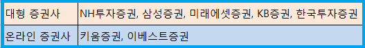 증권사 주식 계좌 개설방법