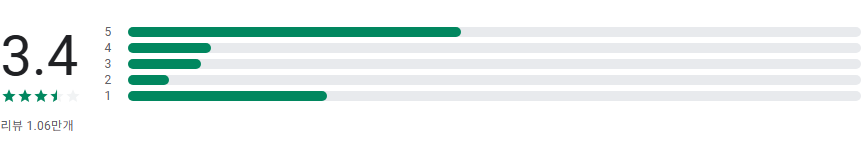 다나와, 조립PC, 자동차, 최저가 가격비교 모바일 앱