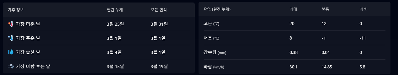 2024년 내몽고 3월 기상 데이터