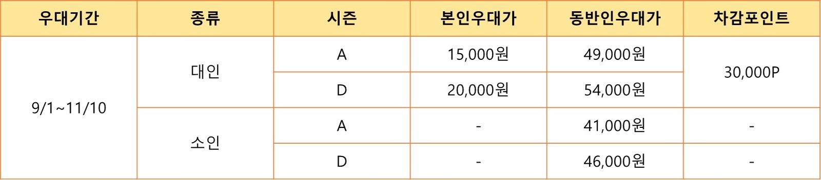 포인트 사용 우대