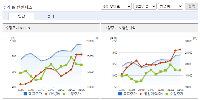 한화시스템_컨센서스