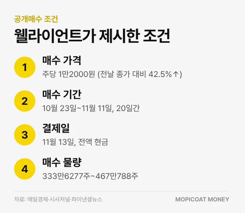 아이패밀리에스씨 공개매수 조건