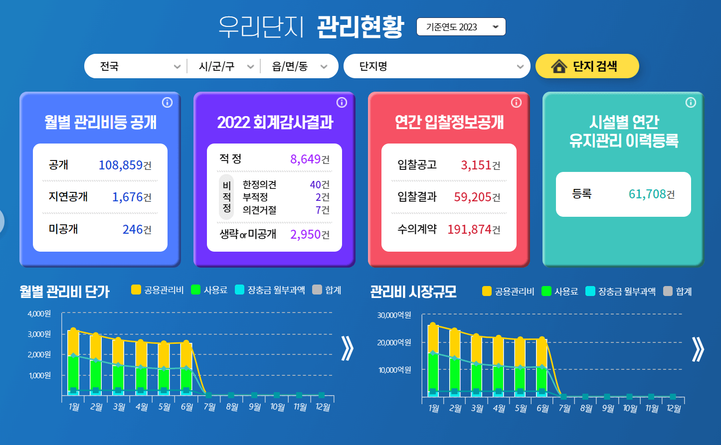 아파트 관리비 조회