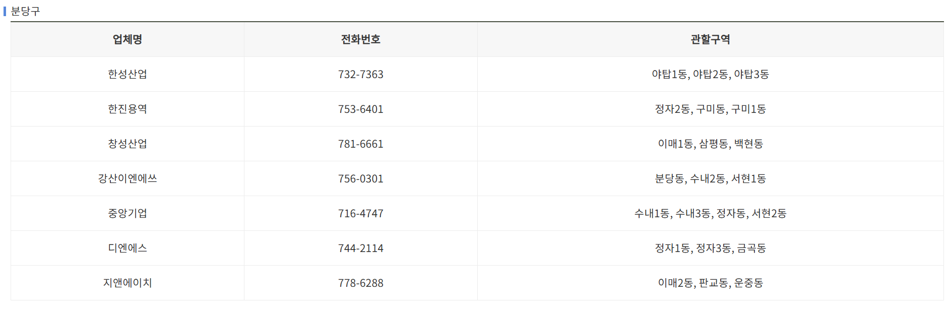 성남시 대형폐기물 인터넷 배출 신고