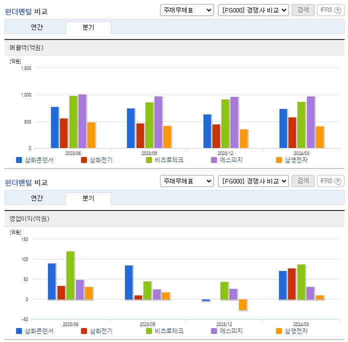 삼화콘덴서_업종분석
