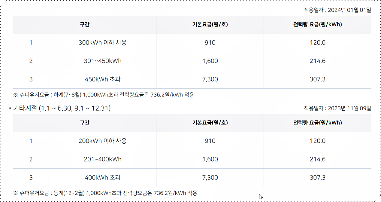 주택용 전력(저압) 요금표 2