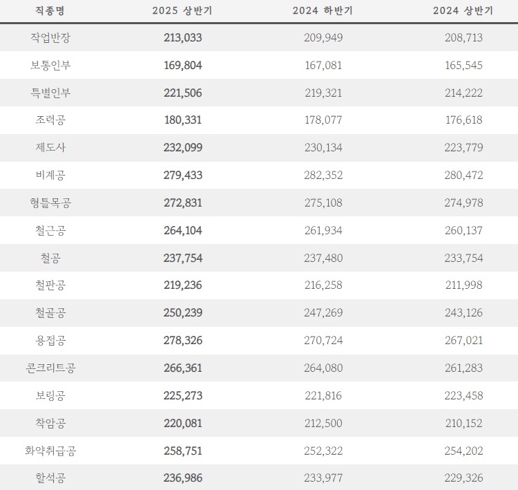 노임단가표