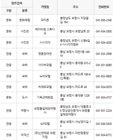 보령 문화누리카드 사용처