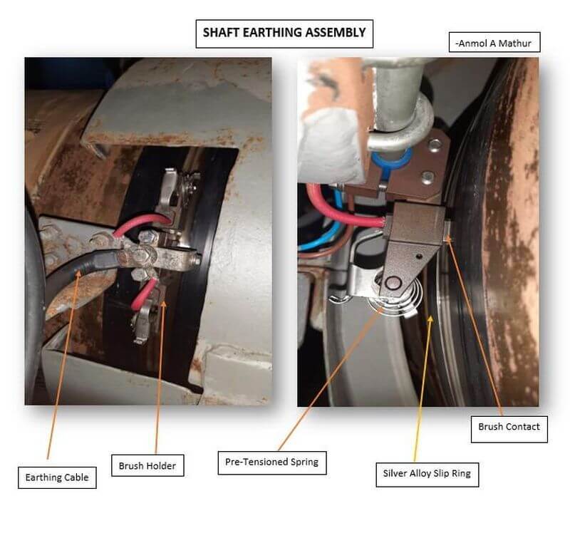Shaft earthing assembly
