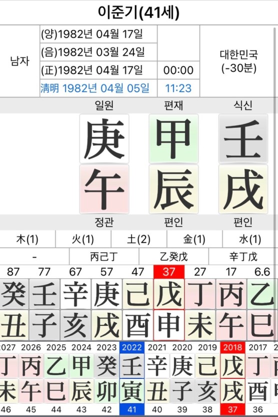이준기-사주