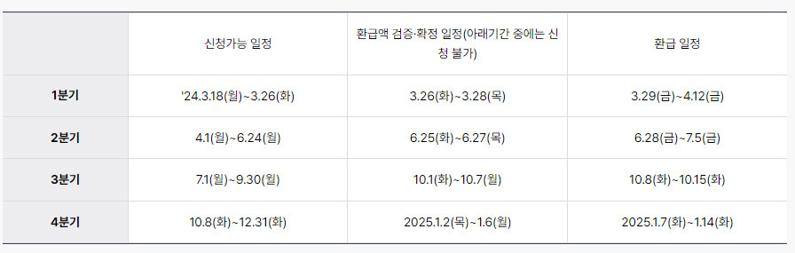 중소금융권 금융비용 지원 사업 신청일정 및 지급일정