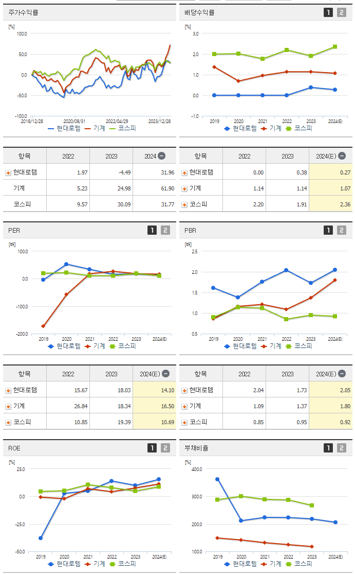 현대로템_섹터분석