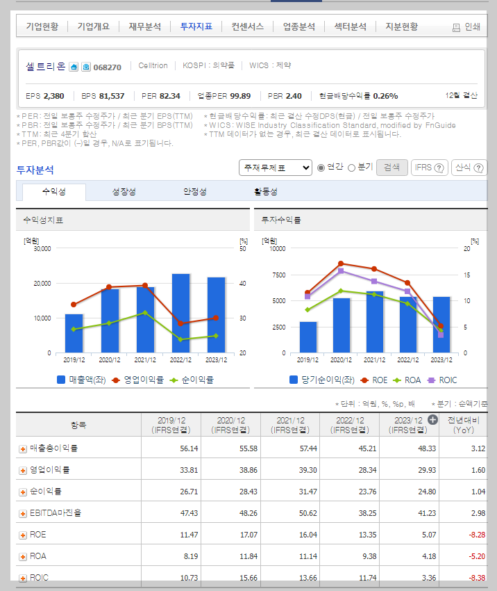셀트리온 가치 분석