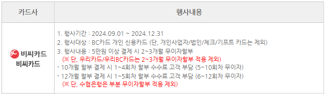 자동차세납부-비씨카드 혜택