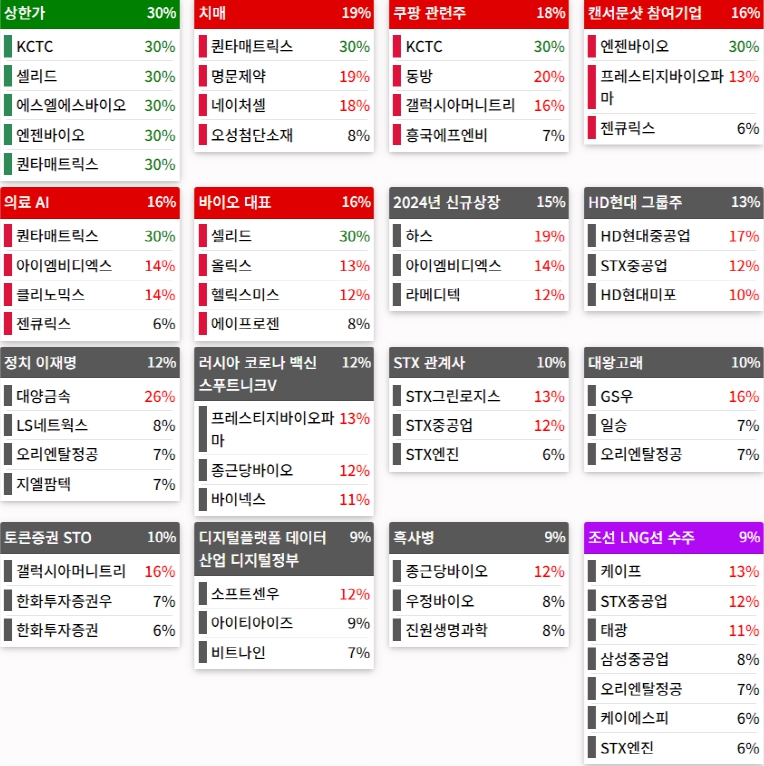 24.07.26(금) 금일 상승률Top30 시간외 단일가 특징주 및 주말이슈