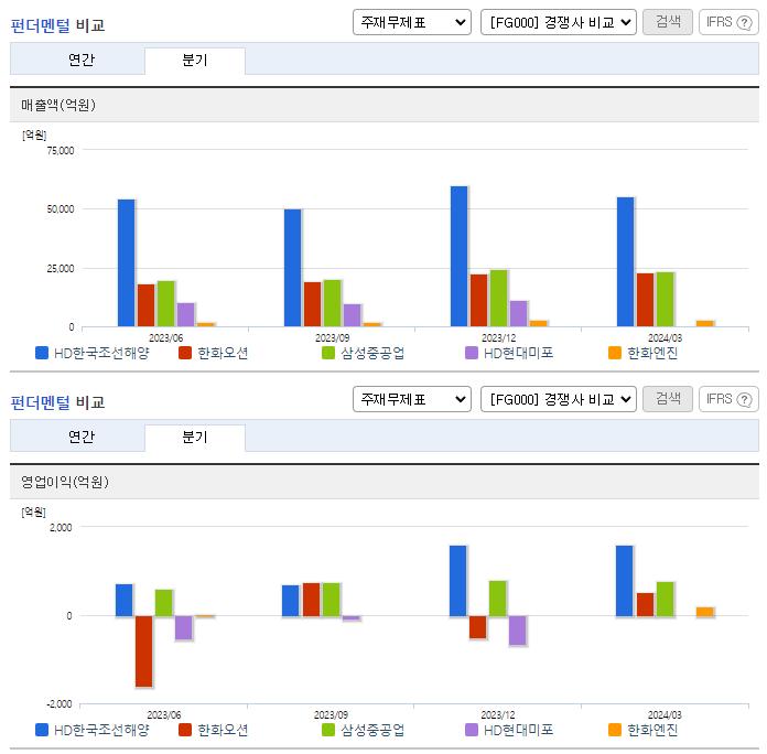 HD한국조선해양_업종분석