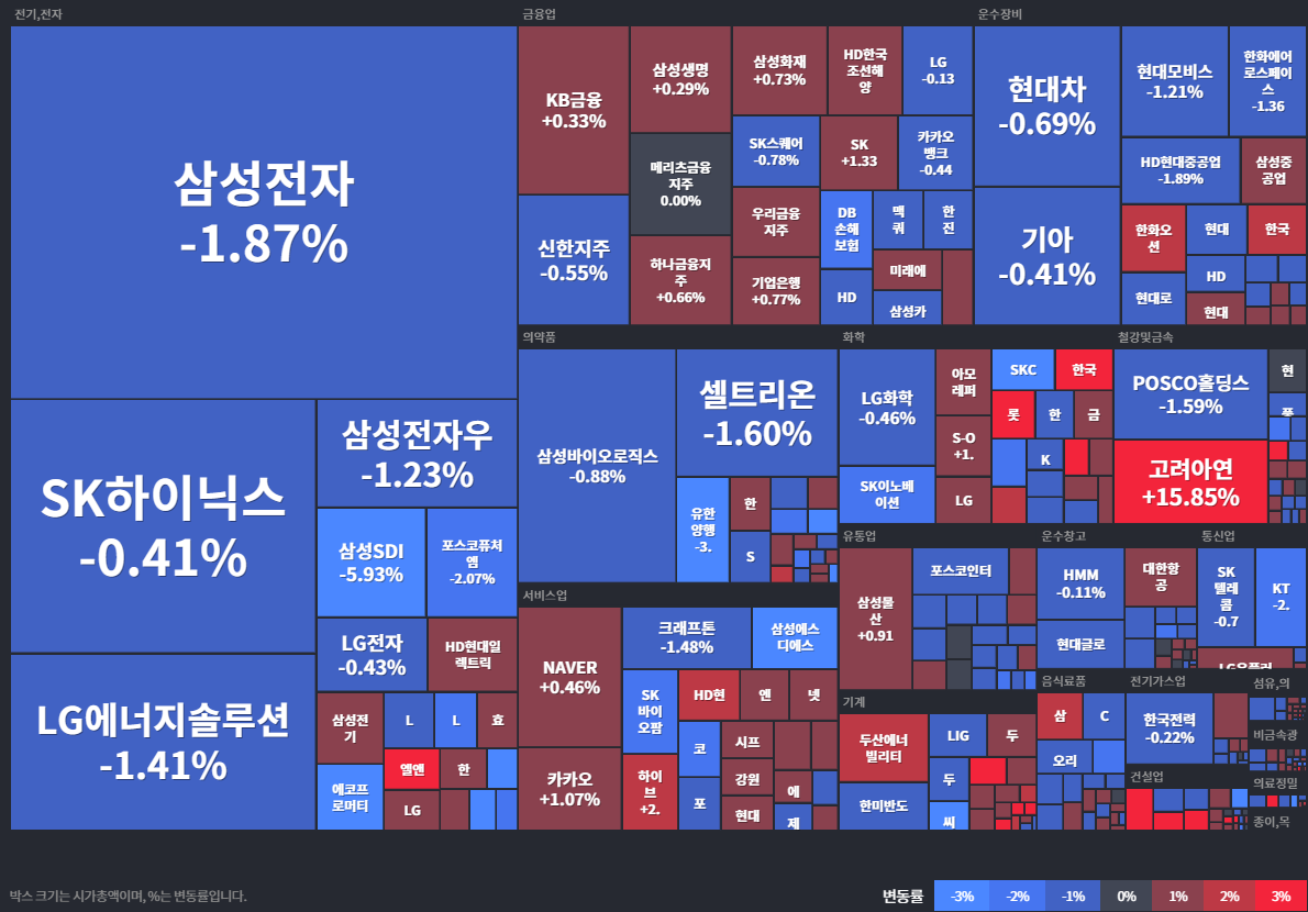 상승률Top30