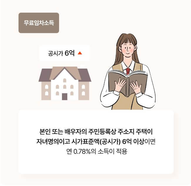 기초연금임차소득