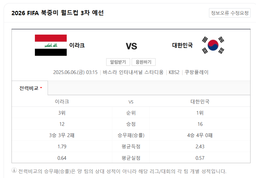 2026 FIFA 월드컵 최종 예선 9차전 경기 개요