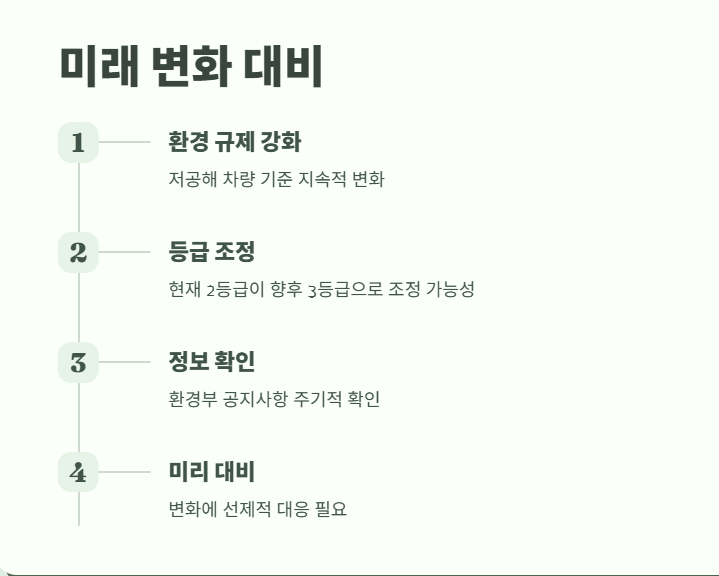 저공해 차량 확인방법 지금 확인 12