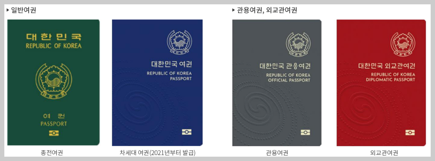 여권발급 준비물 신청방법 및 수수료