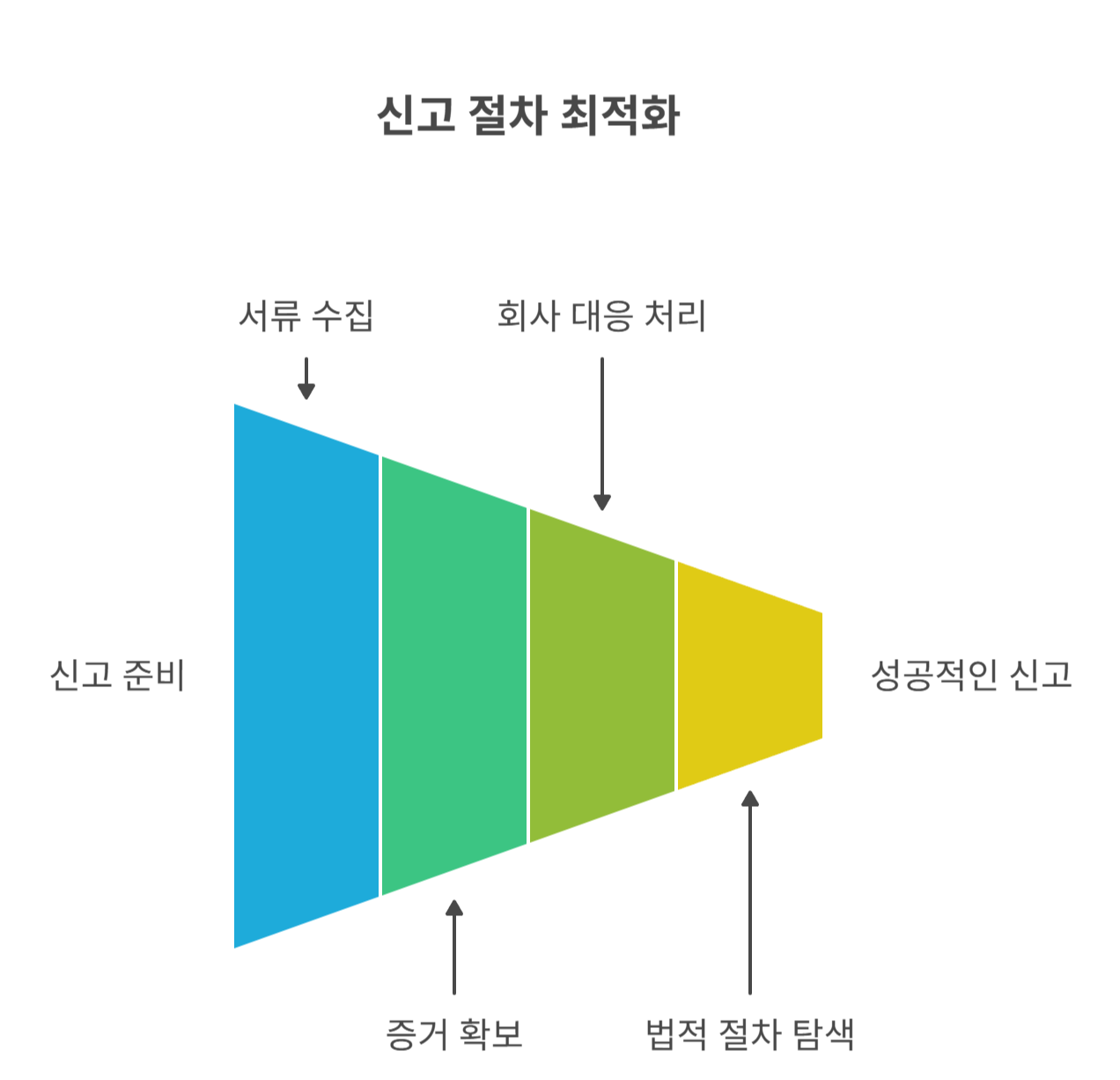 체불임금 소송 주의사항과 꿀팁 총정리