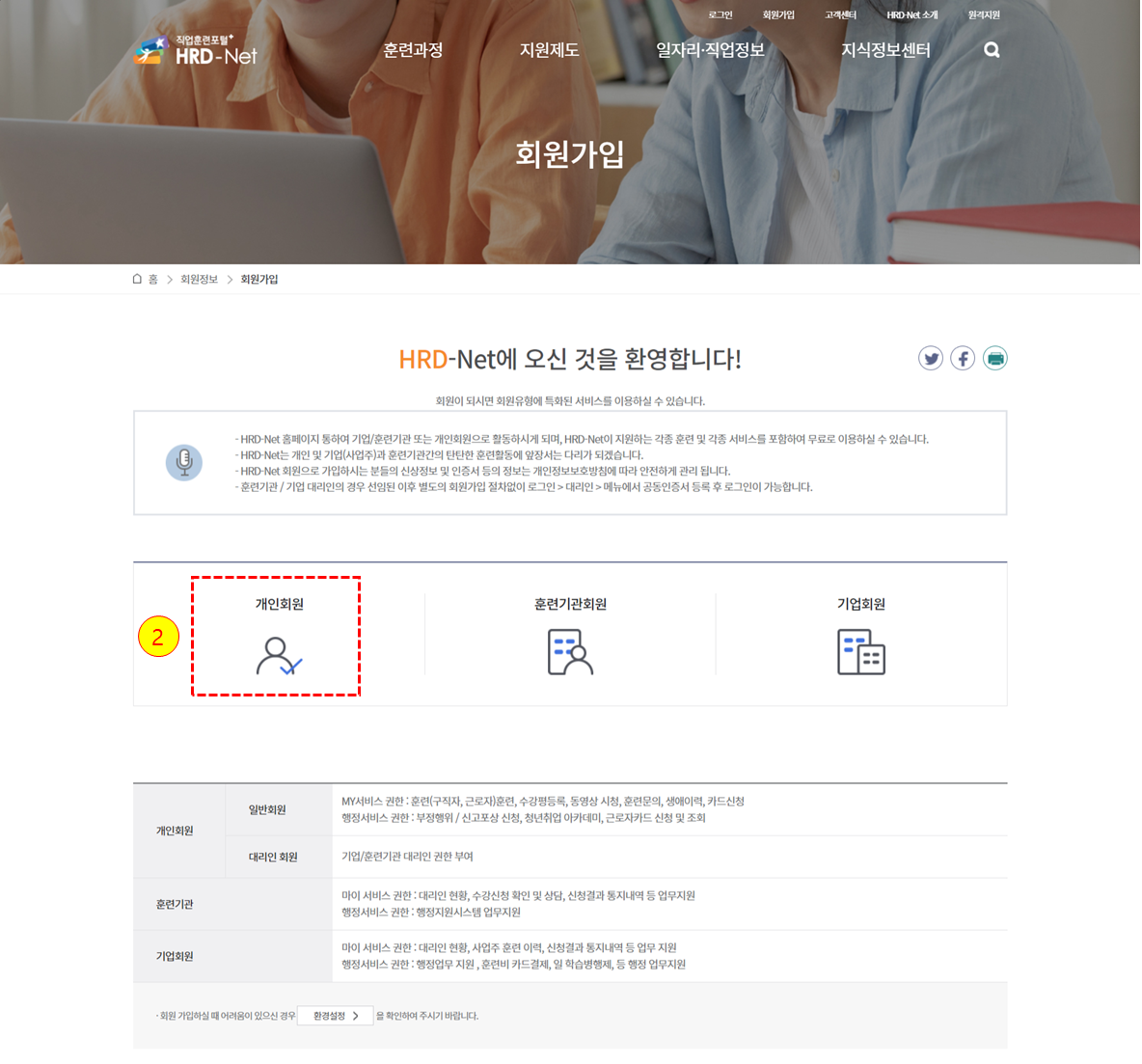 국민 내일배움카드 신청
