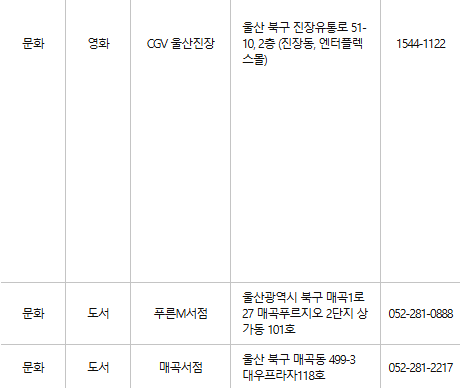 울산 북구 문화누리카드 사용처
