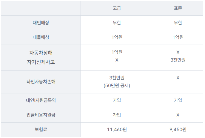 한화손해보험 원데이 자동차 보험