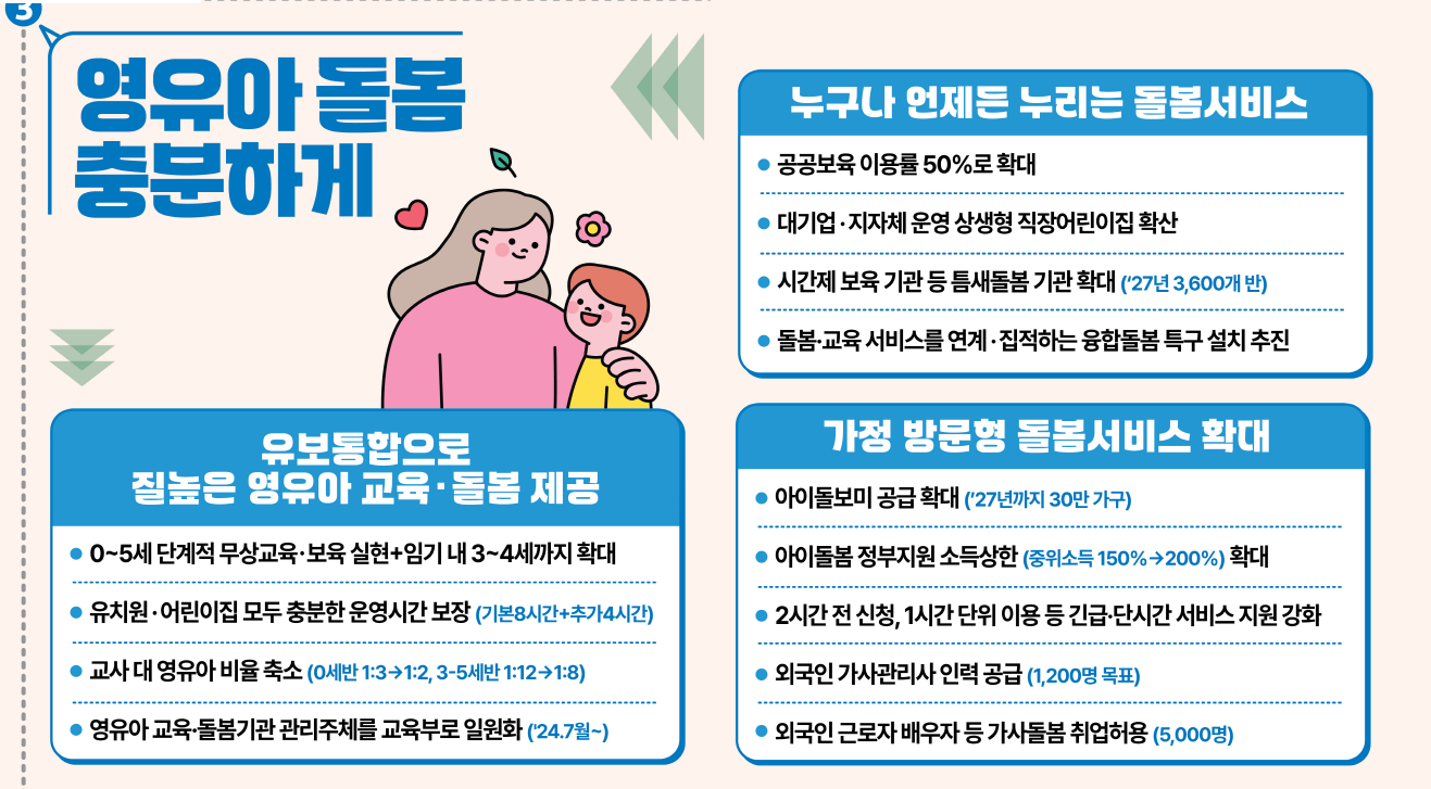 정부 저출산 대책 발표&amp;#44; 주요 내용 정리