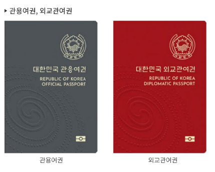 여권 종류