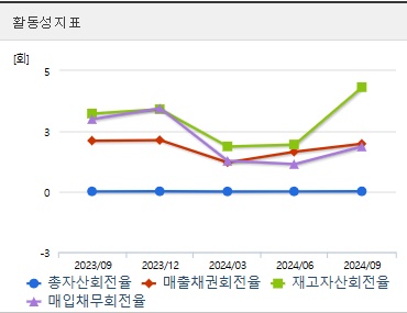 펩트론 주가 전망 활동성 (1212)